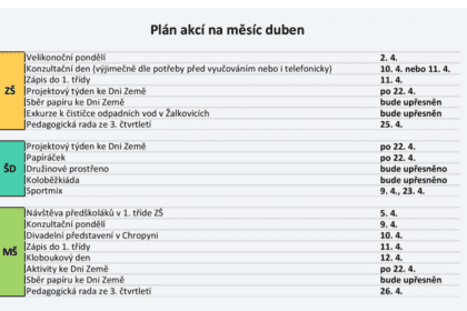 Plán akcí na měsíc duben