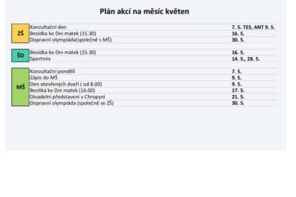 Plán akcí na měsíc kveten