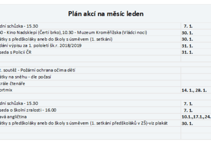 Plán akcí na měsíc leden