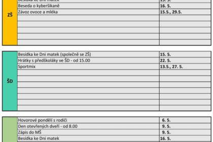 Plán akcí na měsíc květen