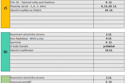 Plán akcí na měsíc prosinec