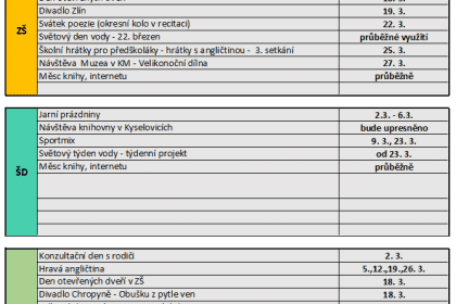 Plán akcí na měsíc březen